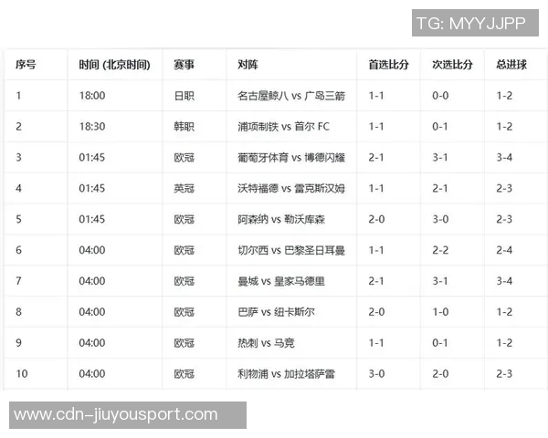 足球心水推荐网助你精准分析赛事提升投注胜率的秘诀分享